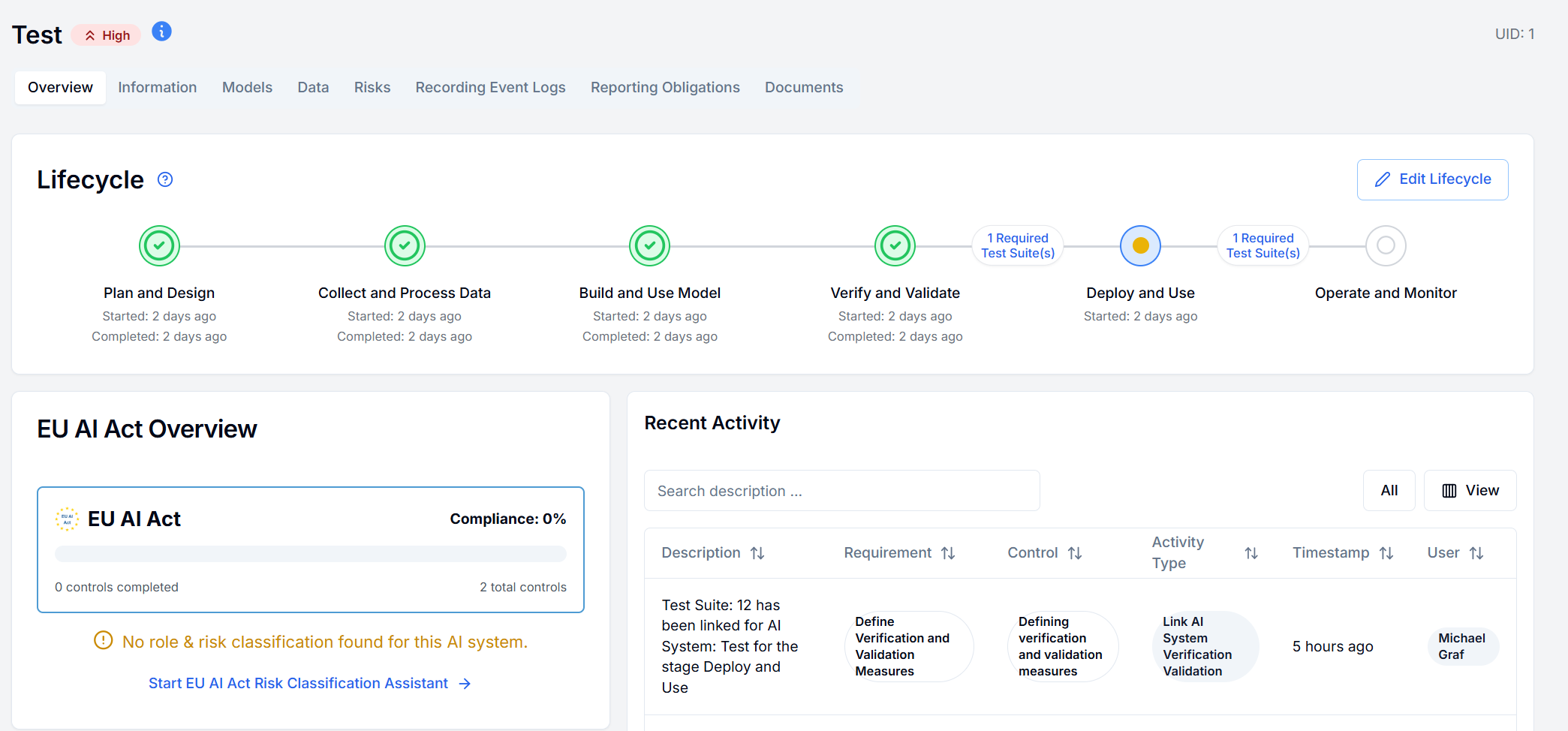 AI System lifecycle with policy test suites