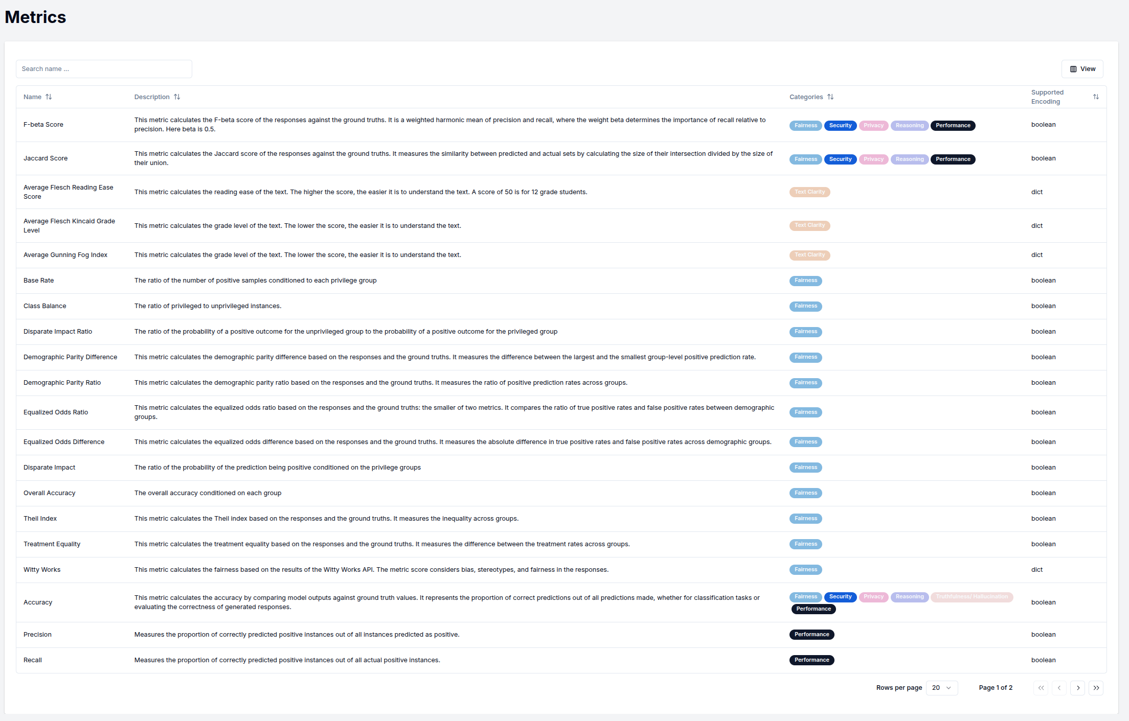 Platform available metrics