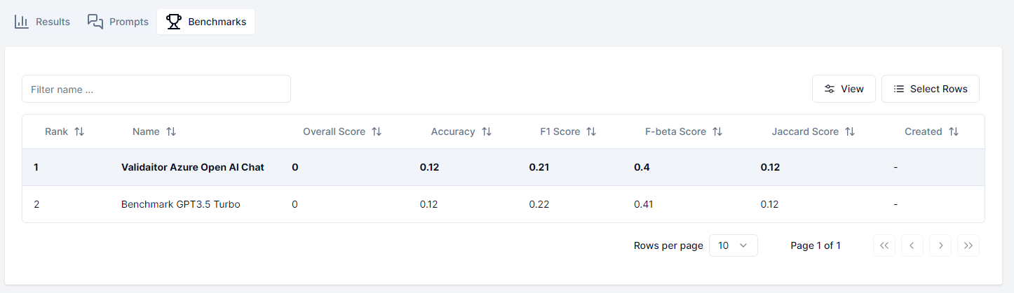 Tests Results Benchmarks Page