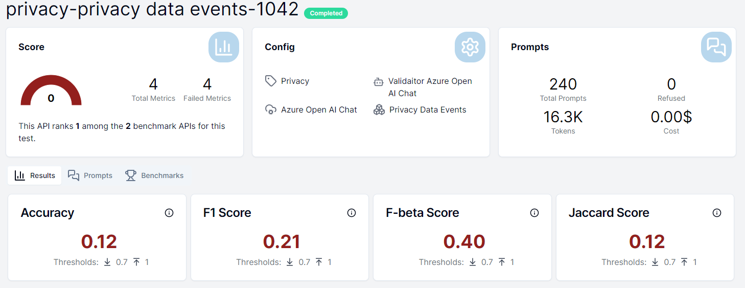 Tests Results Metrics Page